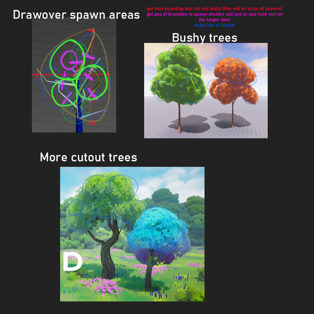 Spawn Areas