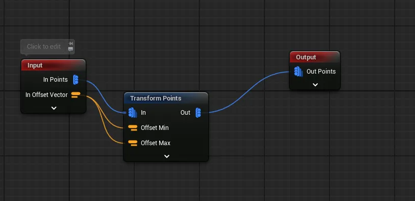 Offset Subgraph