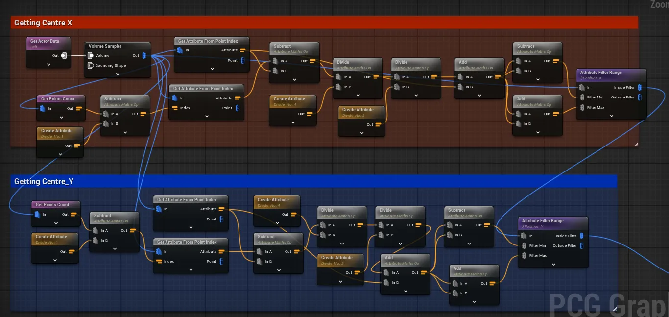 Spawning Intitial Points and Filtering