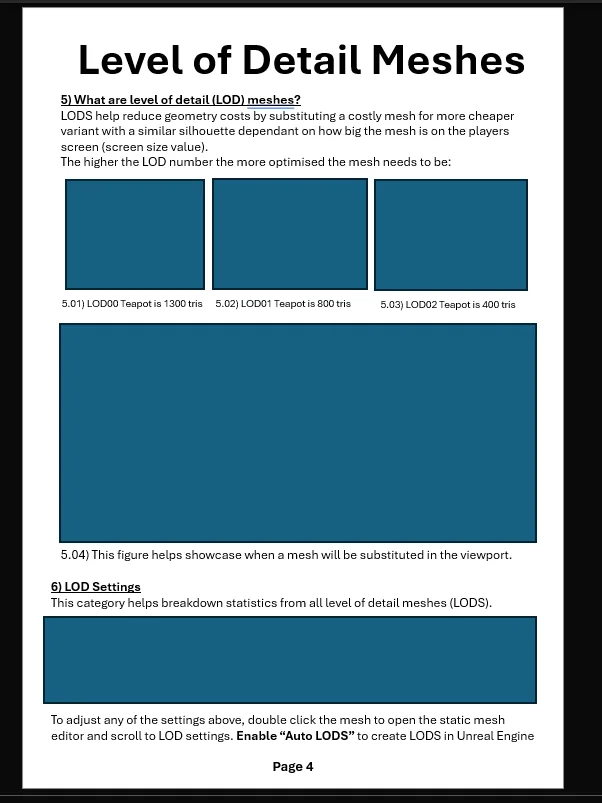 Sample of my LOD page before adding images