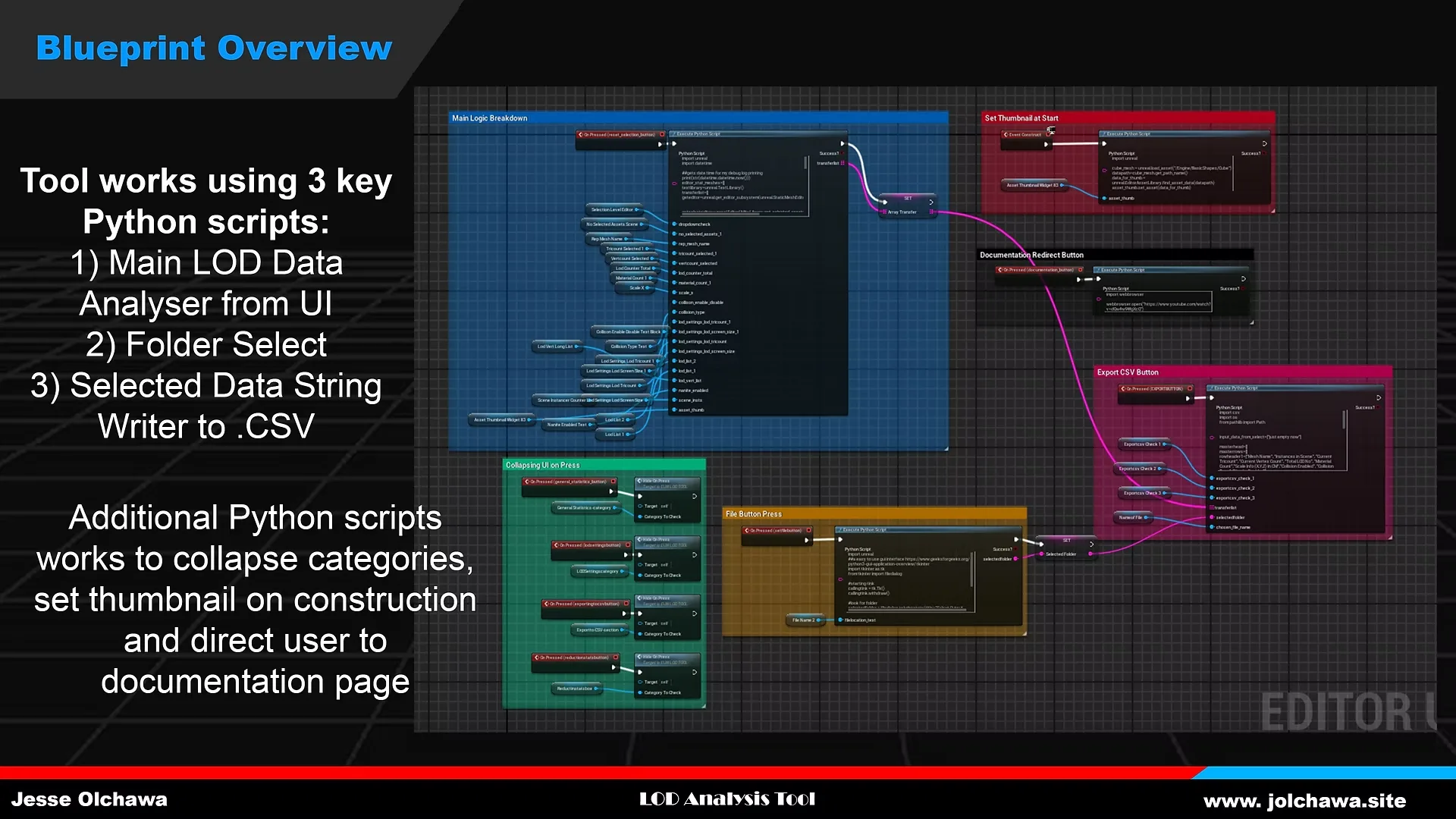 Blueprint Overview