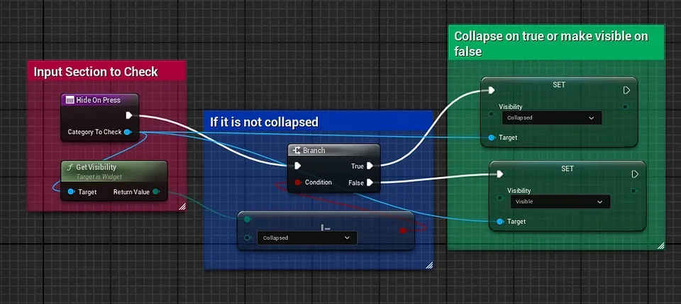 ui breakdown
