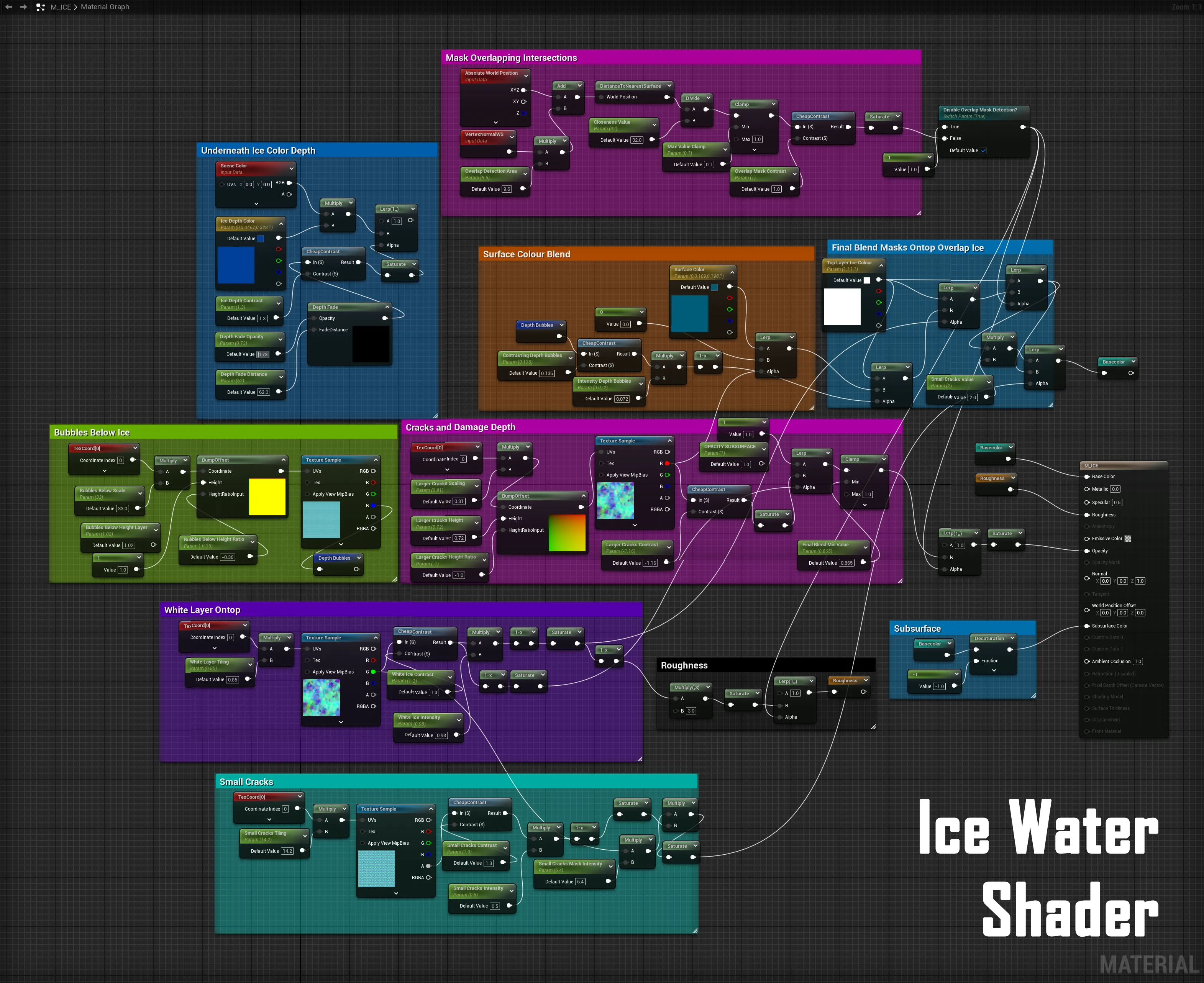 breakdown shader ice