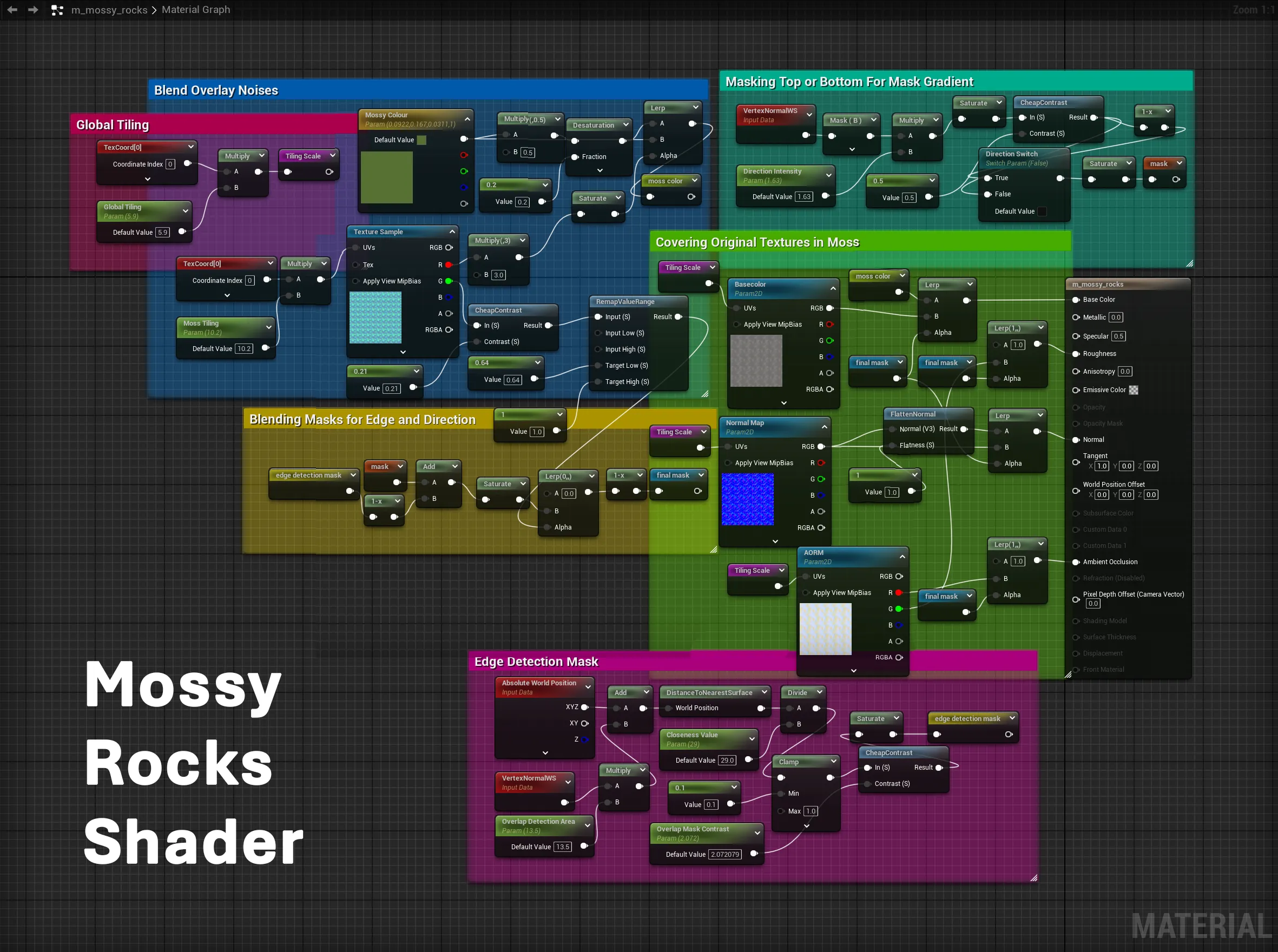 breakdown shader