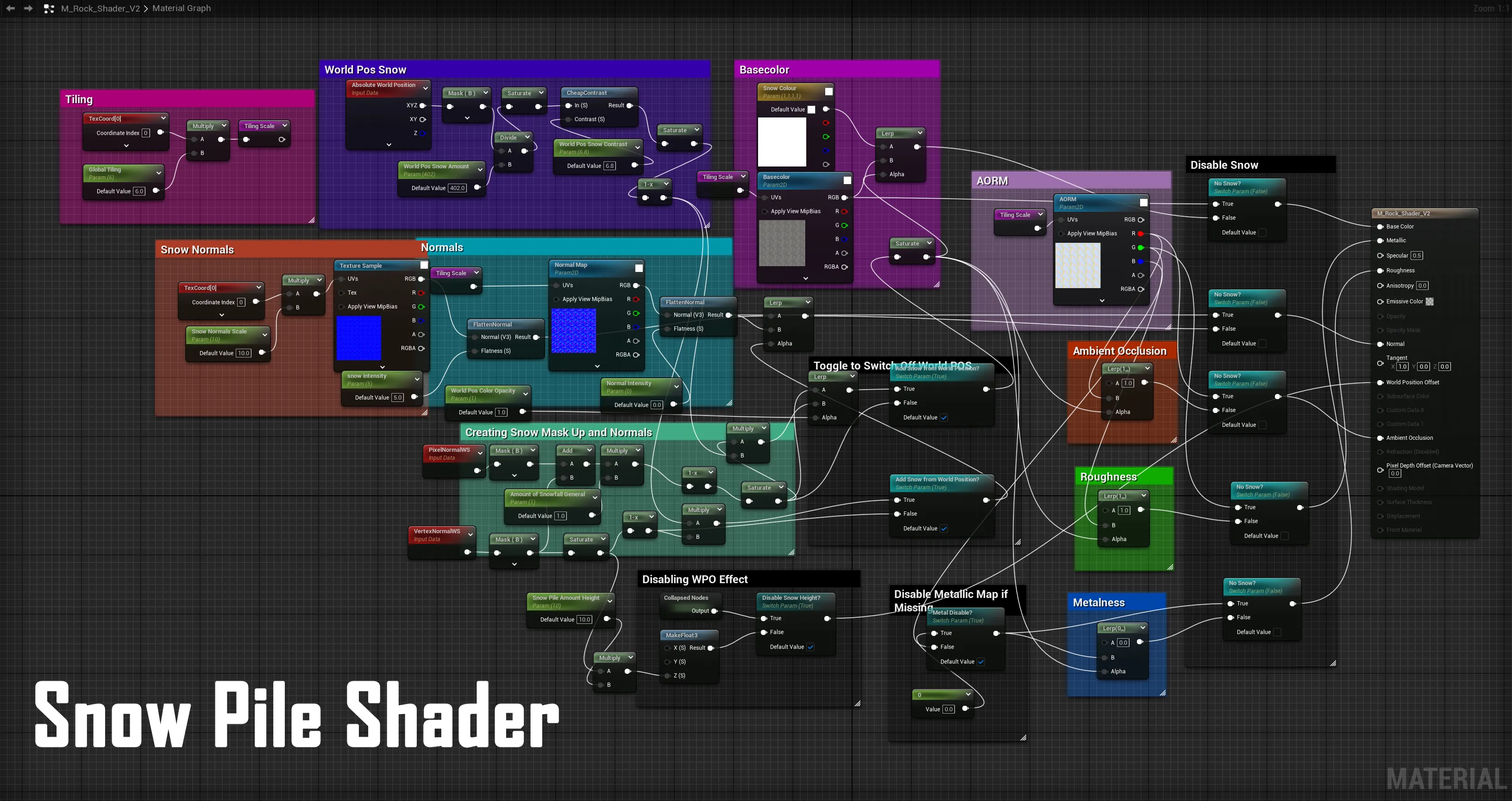 breakdown shader