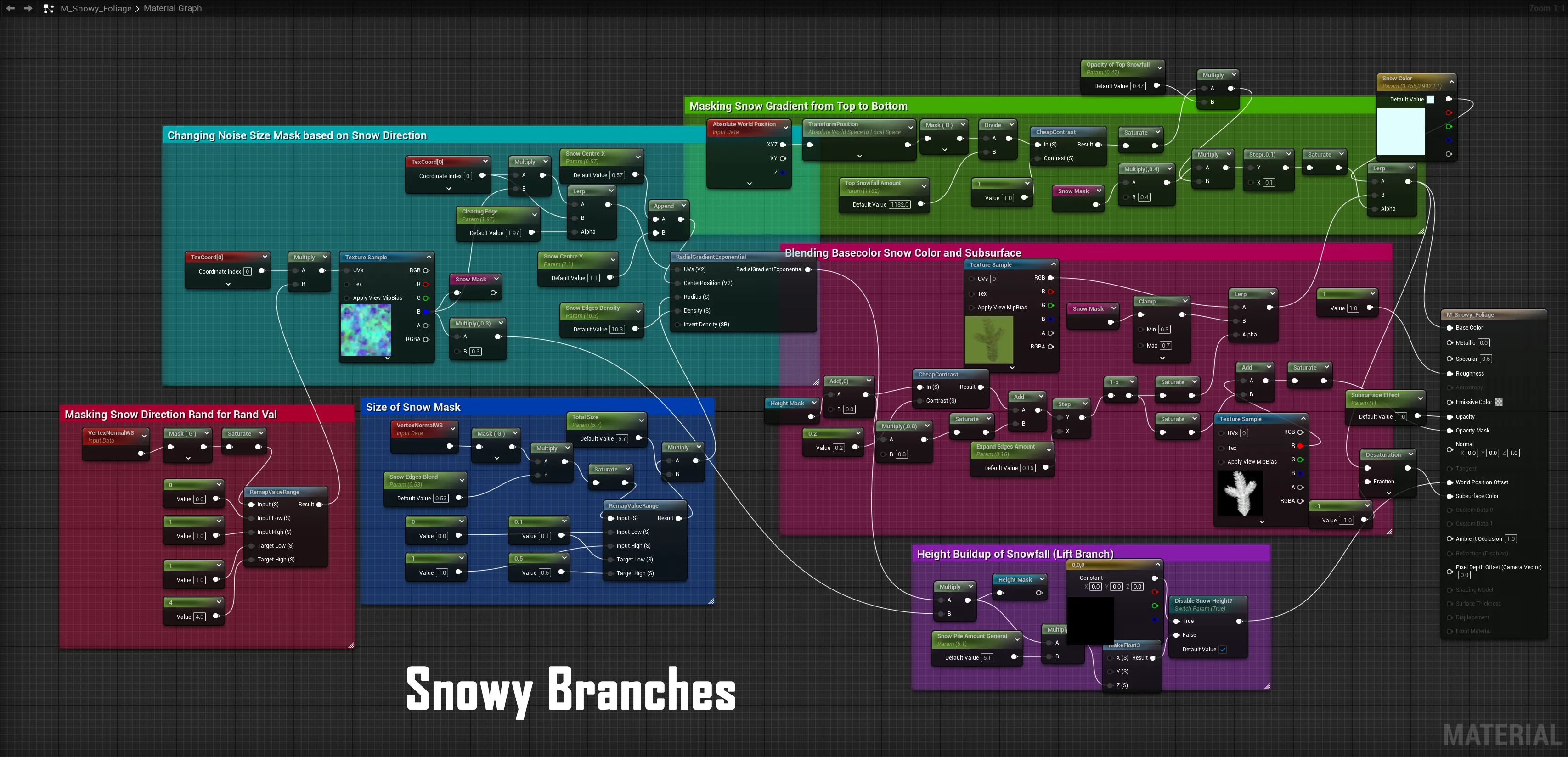 breakdown shader