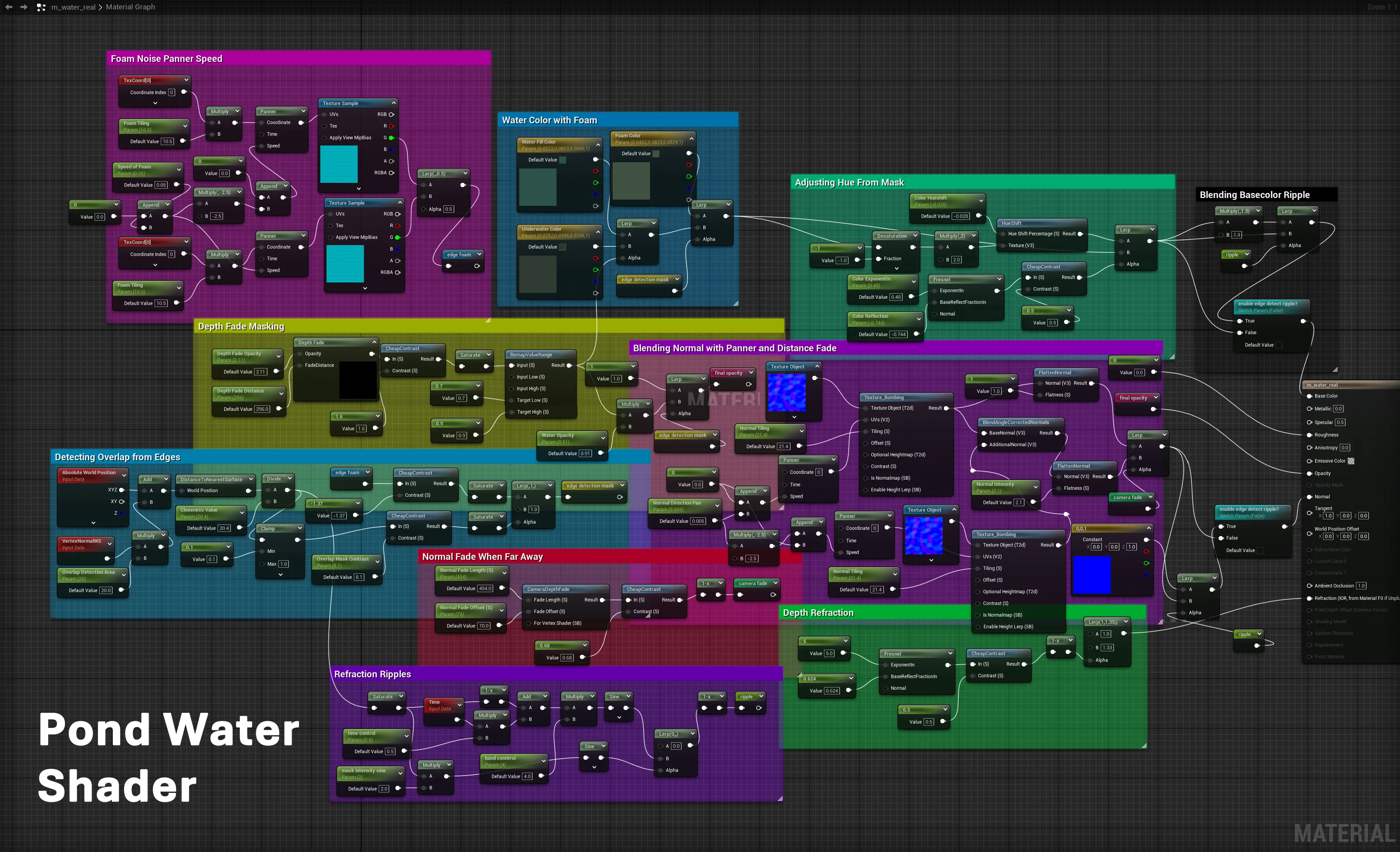 breakdown shader